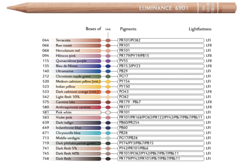 Caran d'Ache - Luminance 6901 - Løse Blyanter - Bilde 5