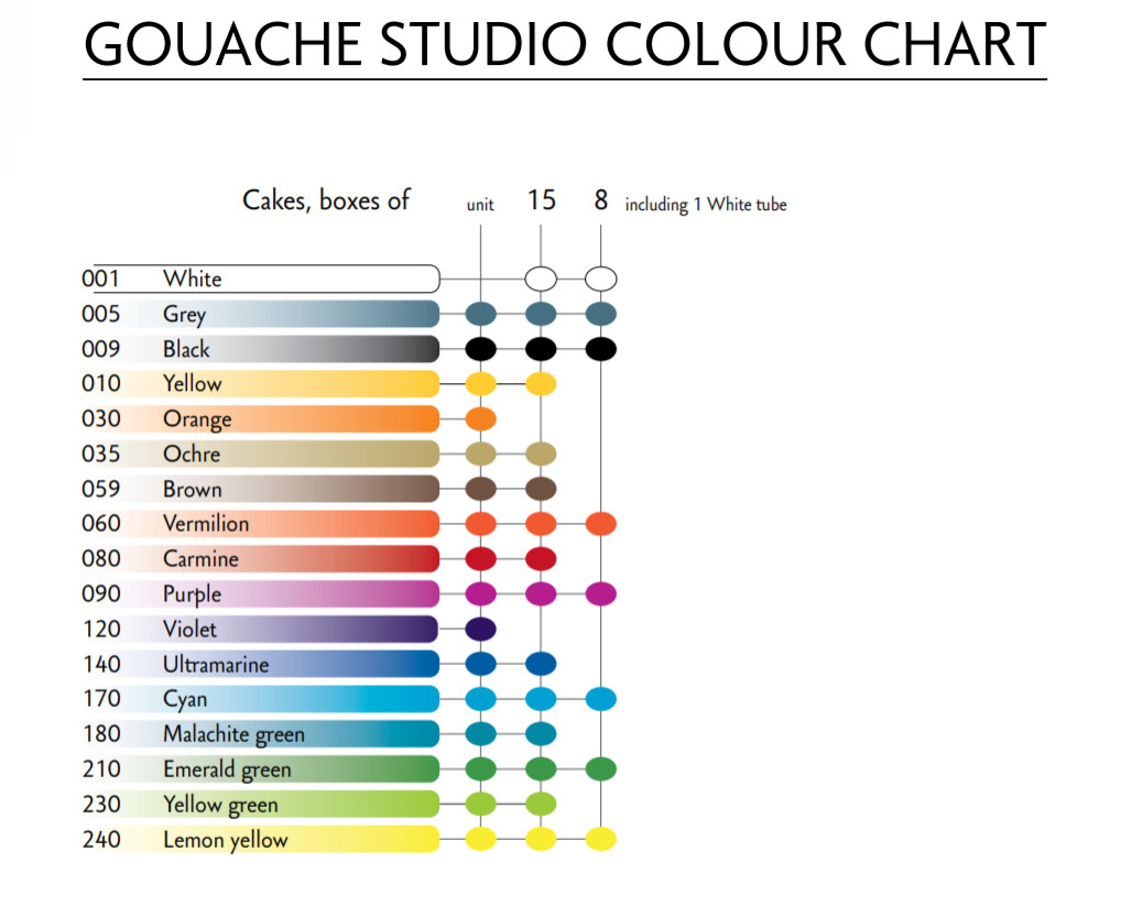 Caran d’Ache_Gouache_color chart Tudos