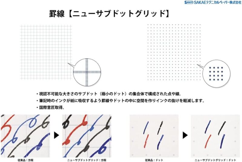 Tomoe River - Notatbok A5 Softcover - White - 52 gsm - 160 sider - Dot Grid - SR-A5NB-DW - Bilde 7